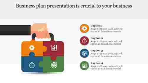 business plan presentation-Business plan presentation is crucial to your business